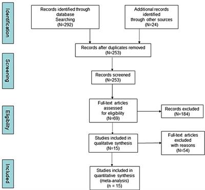 Clinical efficacy of direct anterior approach vs. other surgical approaches for total hip arthroplasty: A systematic review and meta-analysis based on RCTs